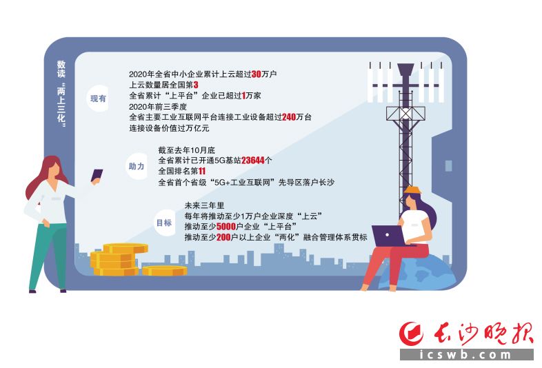 制图/王斌
