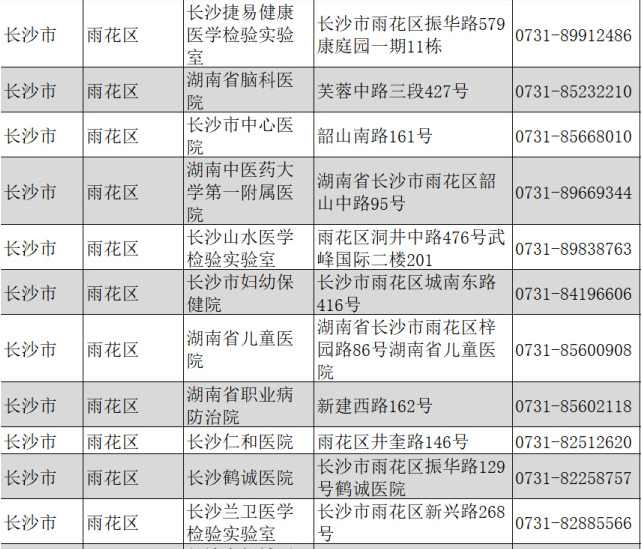 雨花区医疗机构和第三方检测机构名单