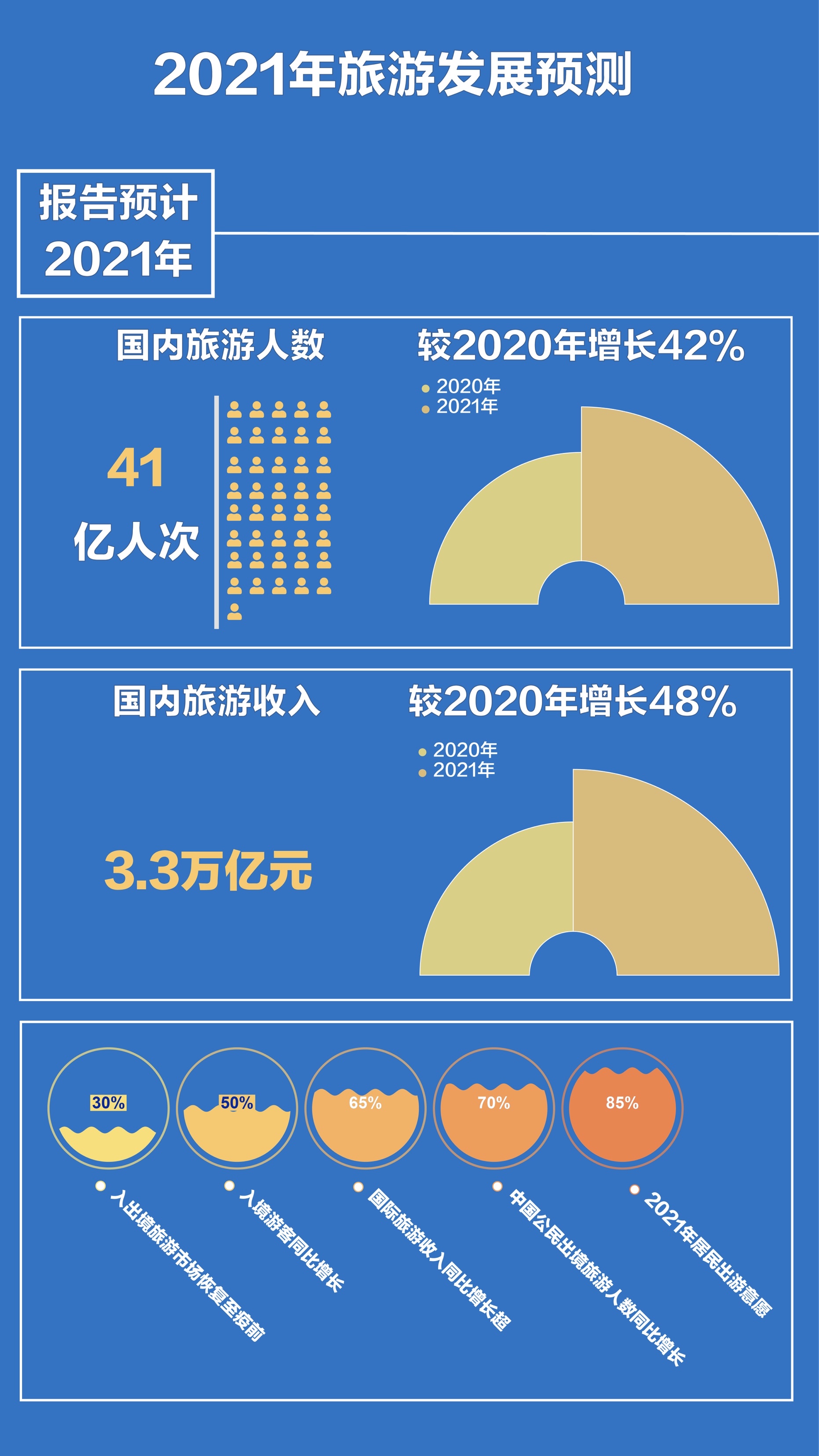 制图：实习生罗奕颖