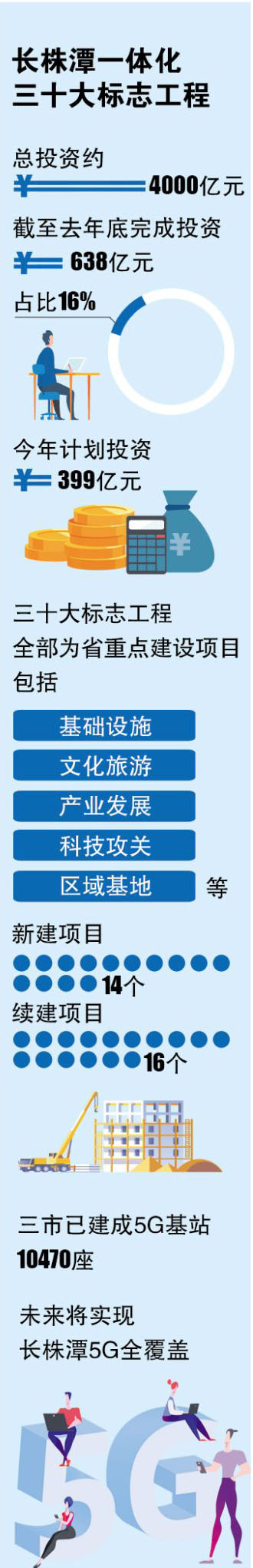 制图/王斌