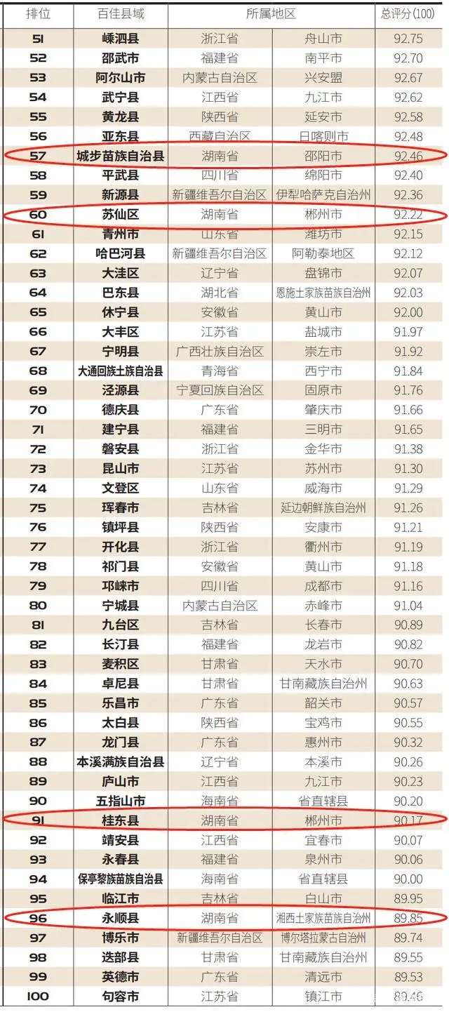 来源《小康》·中国小康网。