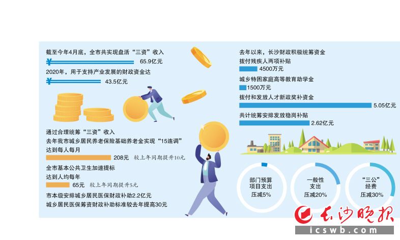 制图/王斌