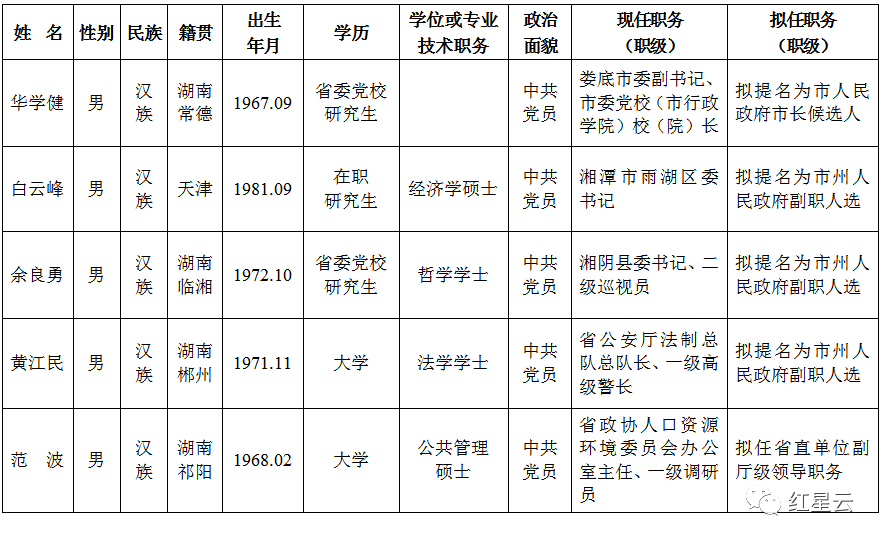 （点小图可查看大图）