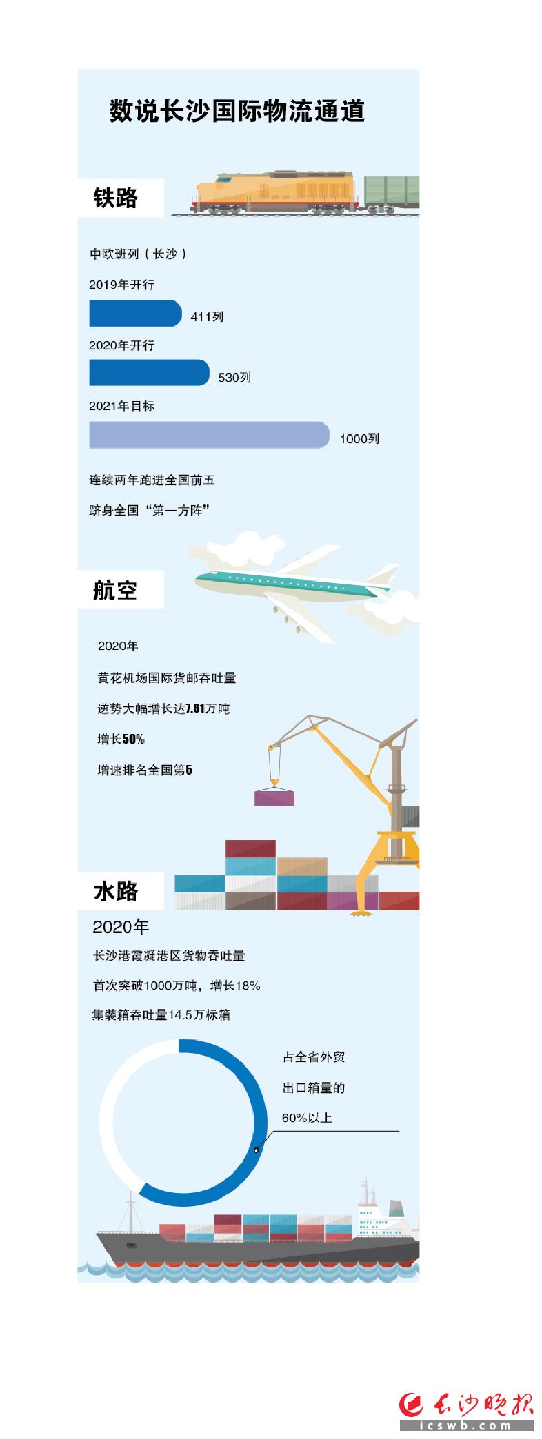 制图/王斌