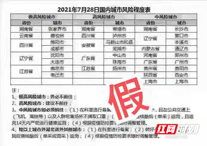 流传的假风险地区表。
