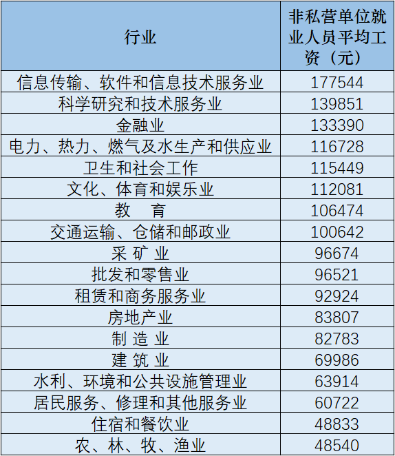 数据来源：《中国统计年鉴-2021》。人民网记者杨曦 制表