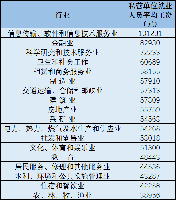数据来源：《中国统计年鉴-2021》。人民网记者杨曦 制表