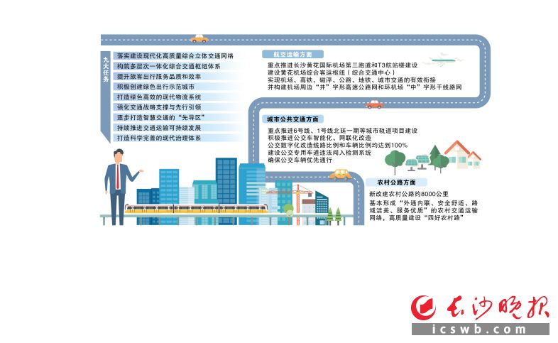 制图/王斌