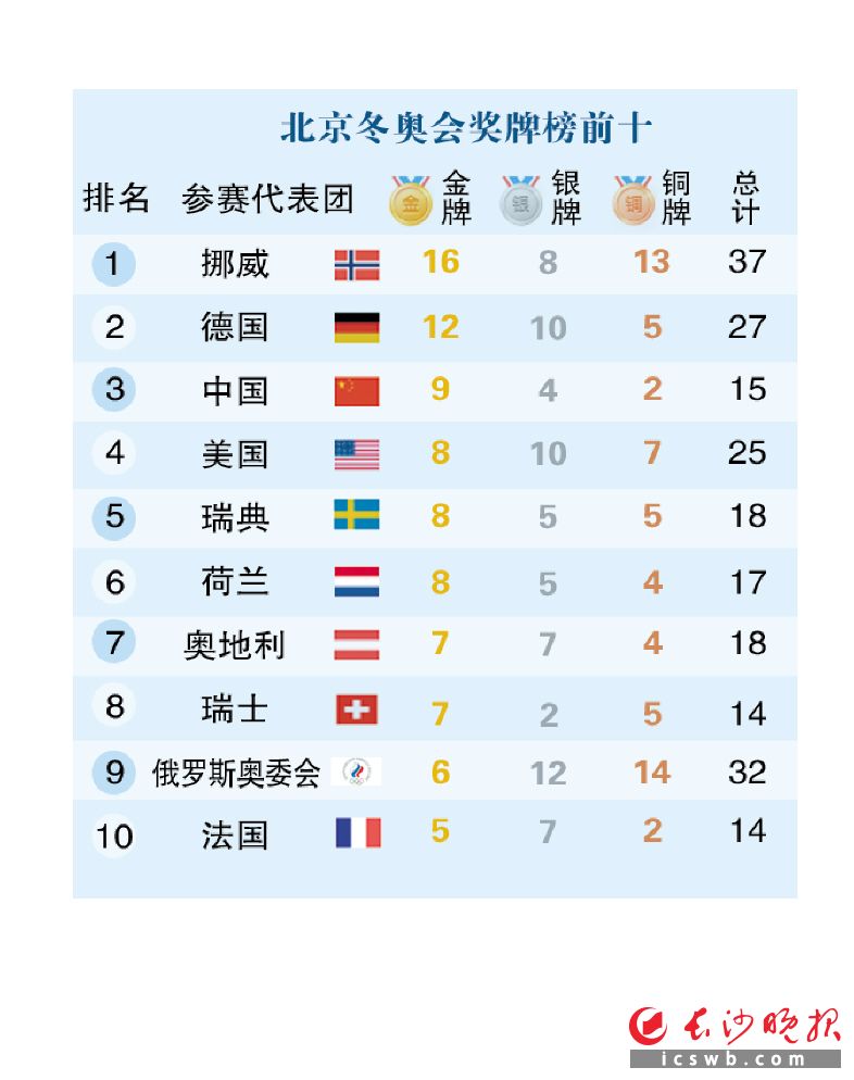制图/王斌