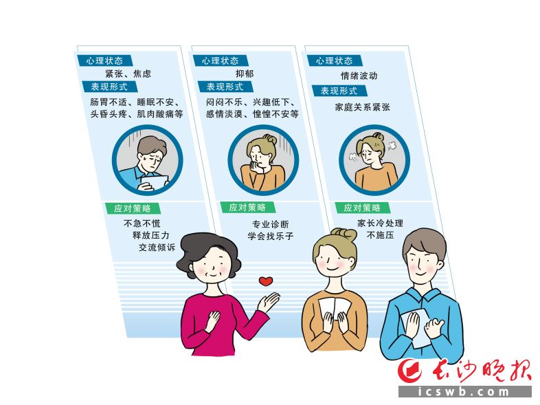 制图/戴莹芳