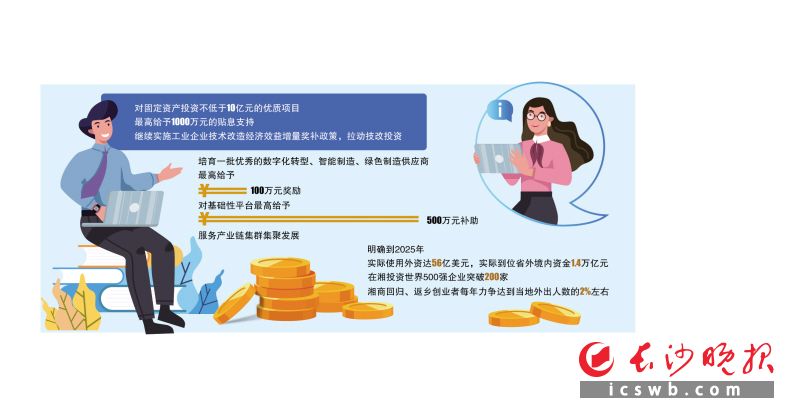 制图/王斌