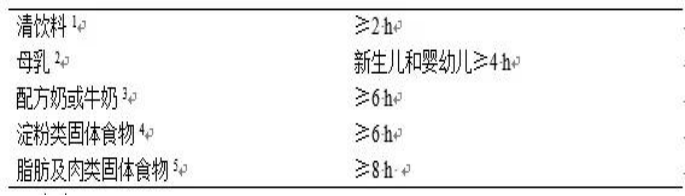 小儿禁食禁饮时间

