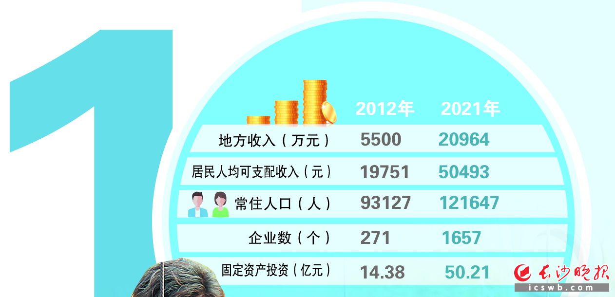 数说十年 制图/戴莹芳