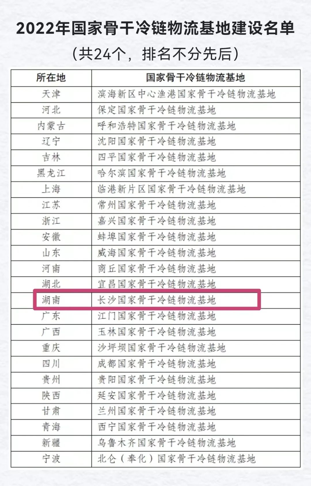 图源：“国家发展改革委”微信公众号
