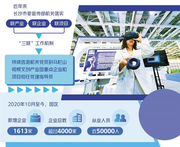 在马栏山视频文创产业园宏达威爱信息科技展台，用户在体验虚拟现实世界。黄启晴摄