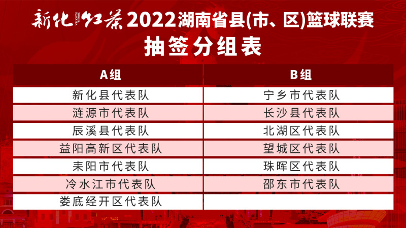 分组表。