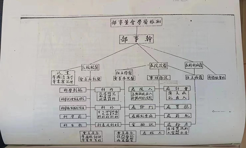 湘雅杂志第一期刊登的课表（1923年）。
