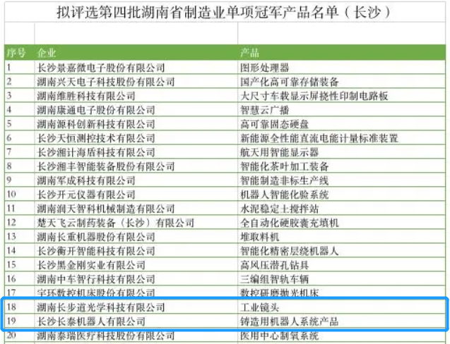 截取部分名单