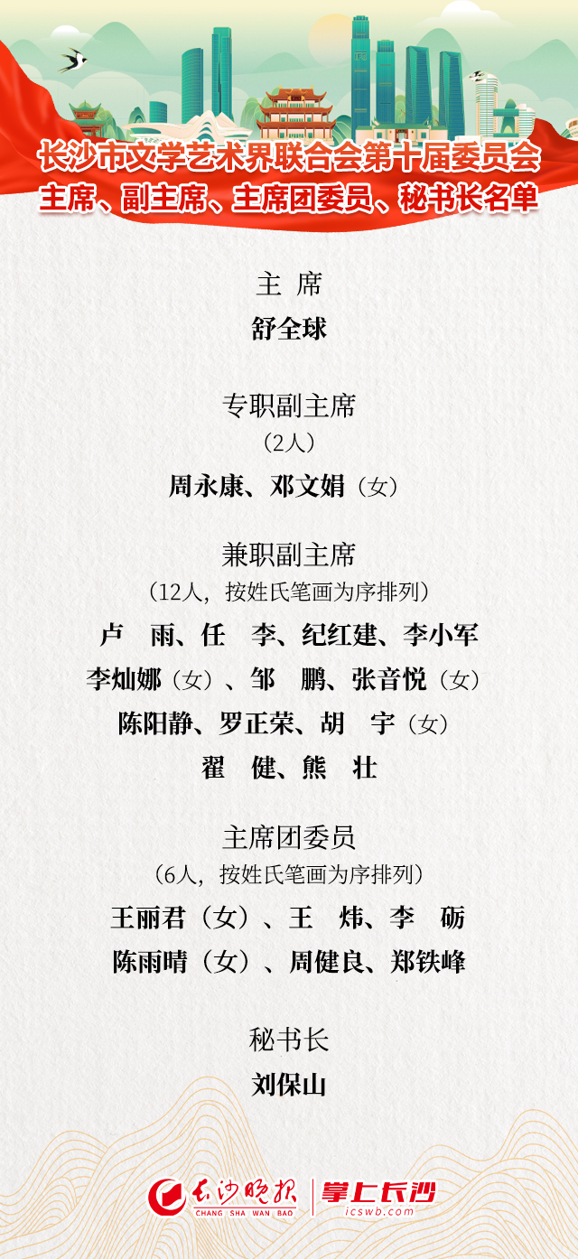 制图：王聘 易昊 张日