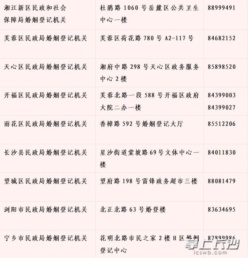 全市婚姻登记机关一览表。
