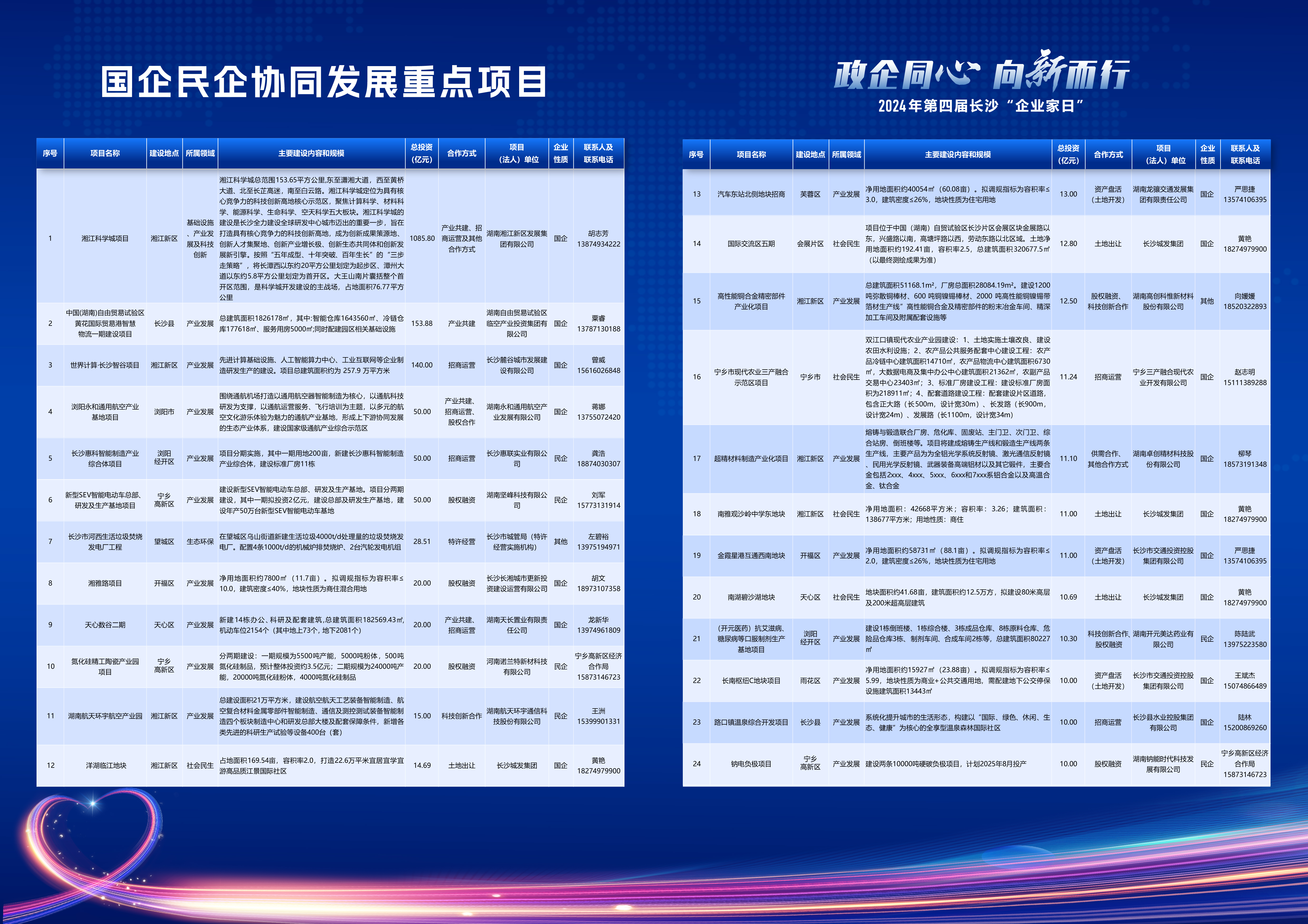 活动现场发布长沙市国企民企协同发展重点项目。均为 市委统战部 供图