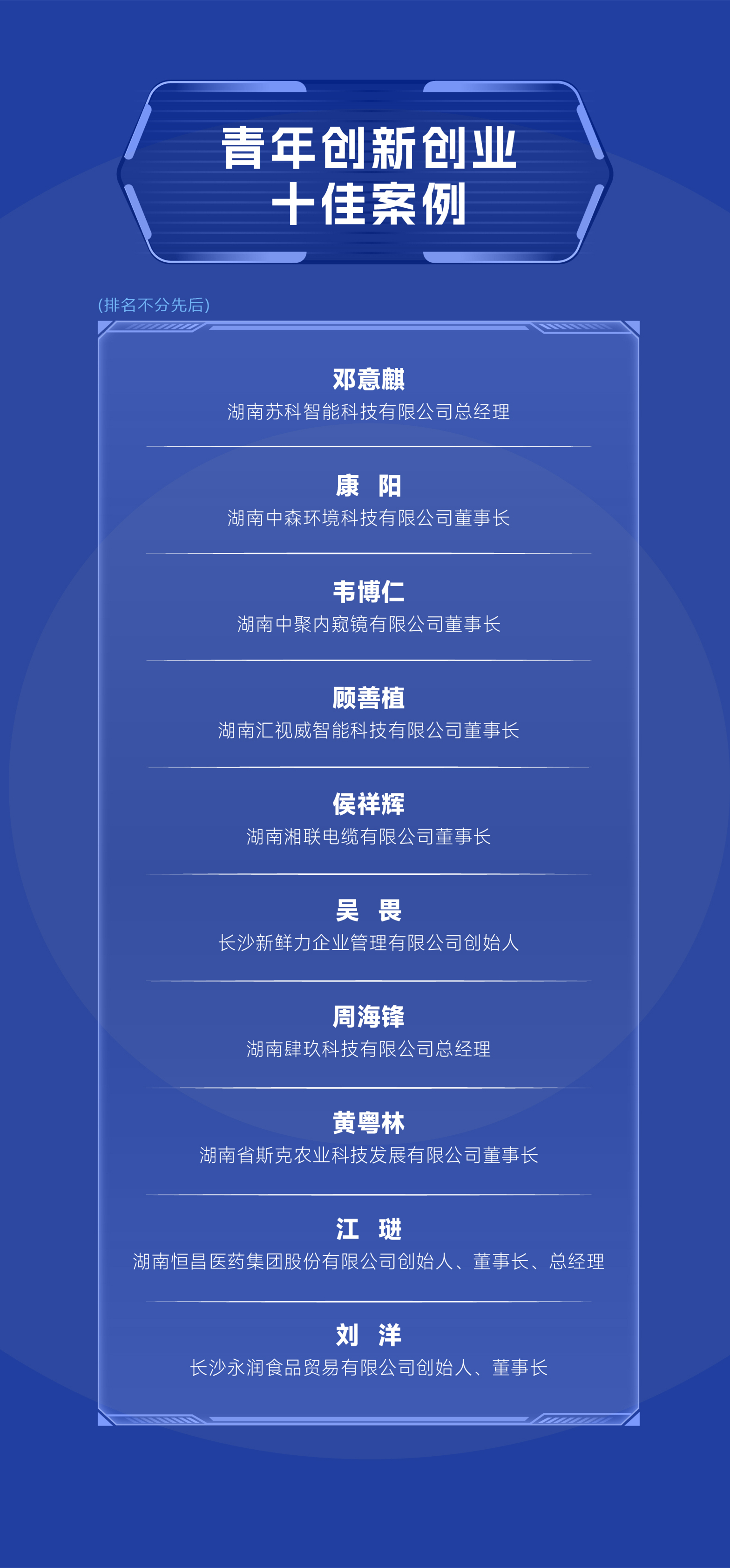 青年创新创业十佳案例。