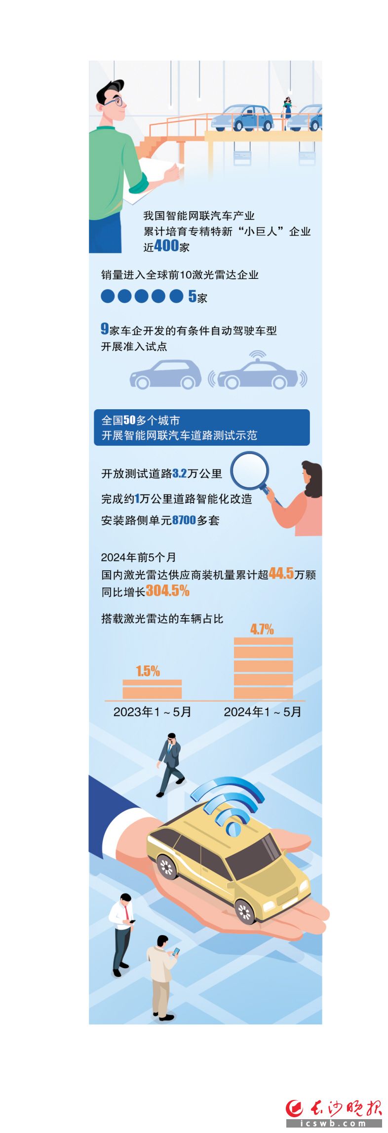 制图/王斌