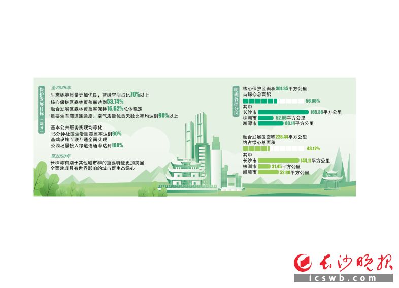 制图/王斌