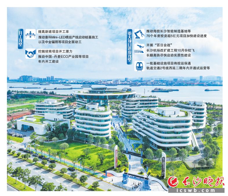 　　上半年，全市659个重点项目共完成投资1277.37亿元，占年度计划的51.60%。这是建设中的大泽湖海归小镇·湘商总部基地。长沙晚报全媒体记者 邹麟 摄　　制图/王斌