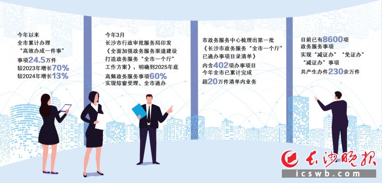 制图/何朝霞