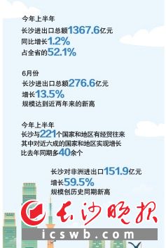 　　制图/何朝霞