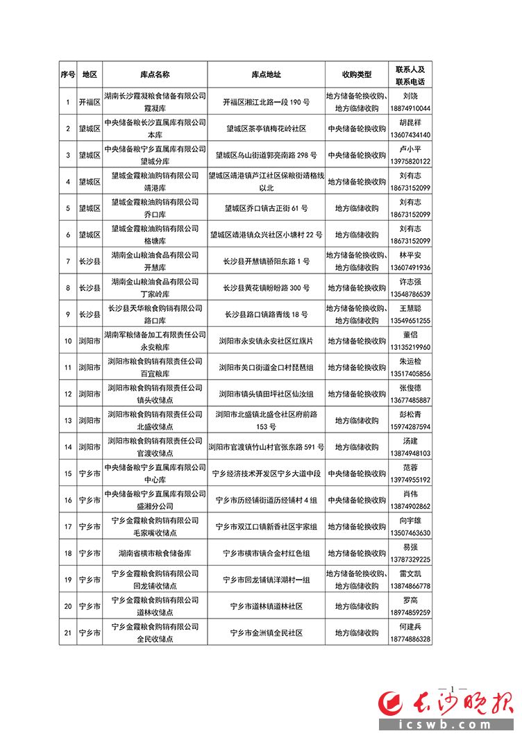 长沙市2026年早稻收购库点表