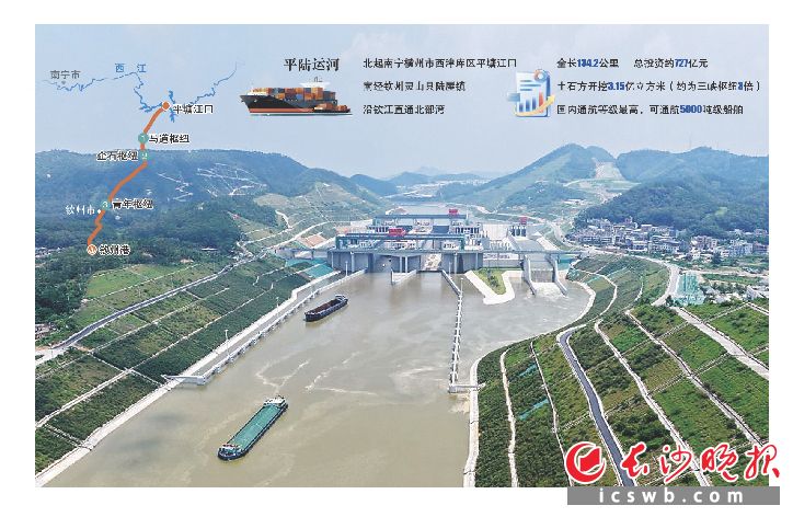 9月16日，新中国成立以来第一条国家层面统筹建设的通江达海运河工程——平陆运河建成通航，开辟西南出海新通道。这是平陆运河马道枢纽船闸（无人机照片）。新华社发    制图/王斌
